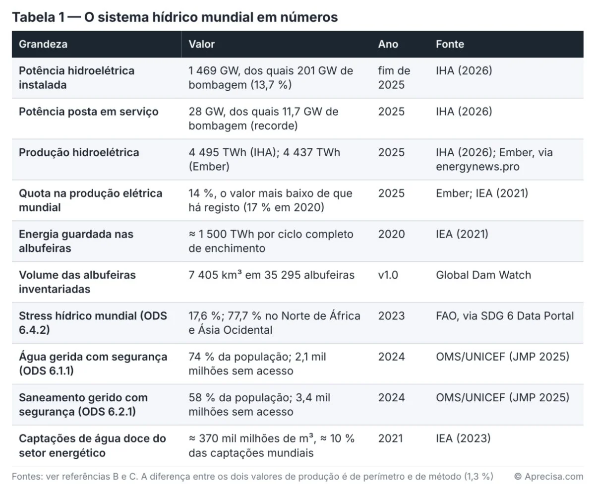Figura do artigo «Quando a chuva falta à rede»