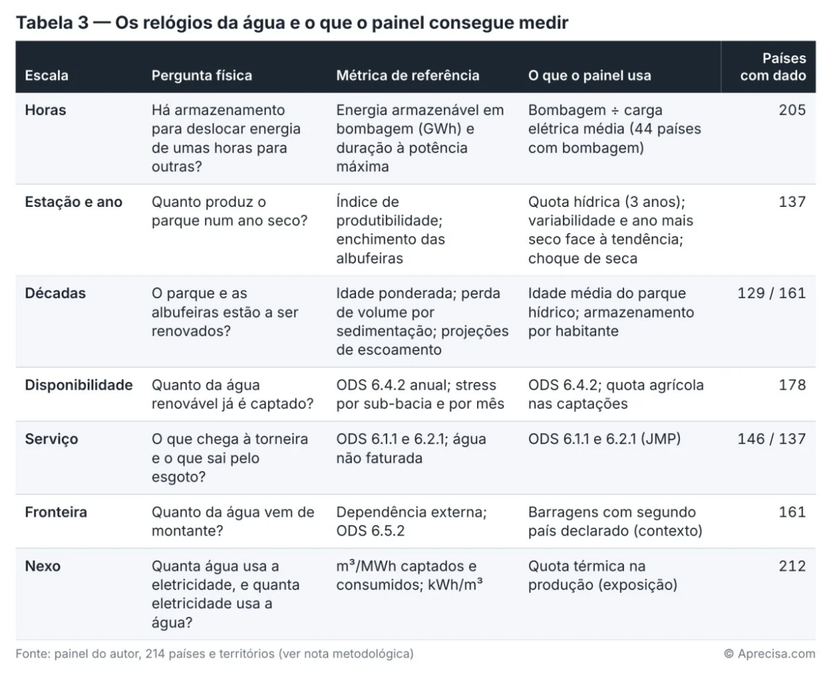 Figura do artigo «Quando a chuva falta à rede»