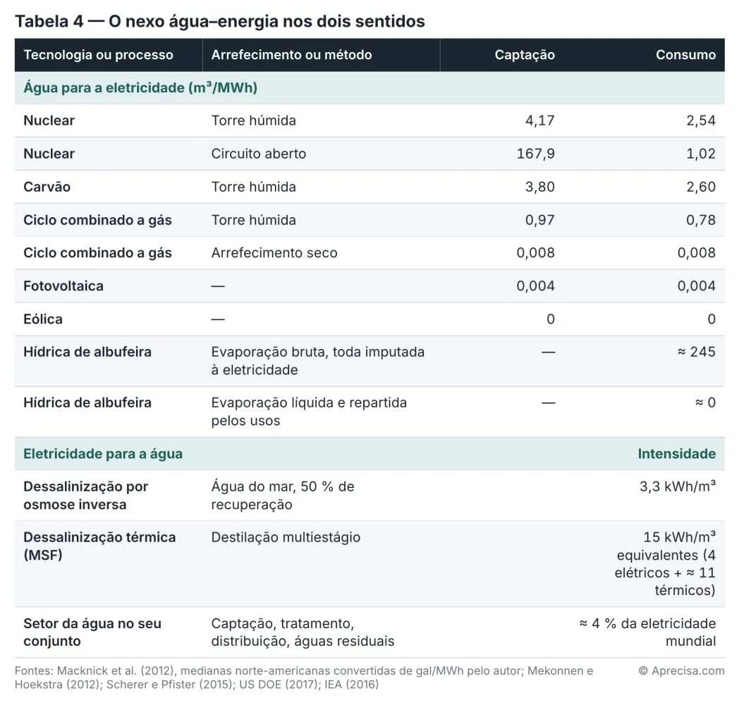 Figura do artigo «Quando a chuva falta à rede»