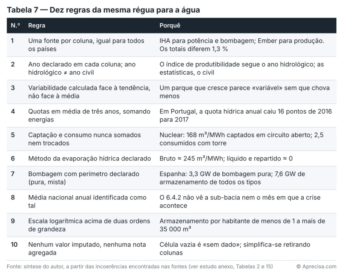 Figura do artigo «Quando a chuva falta à rede»