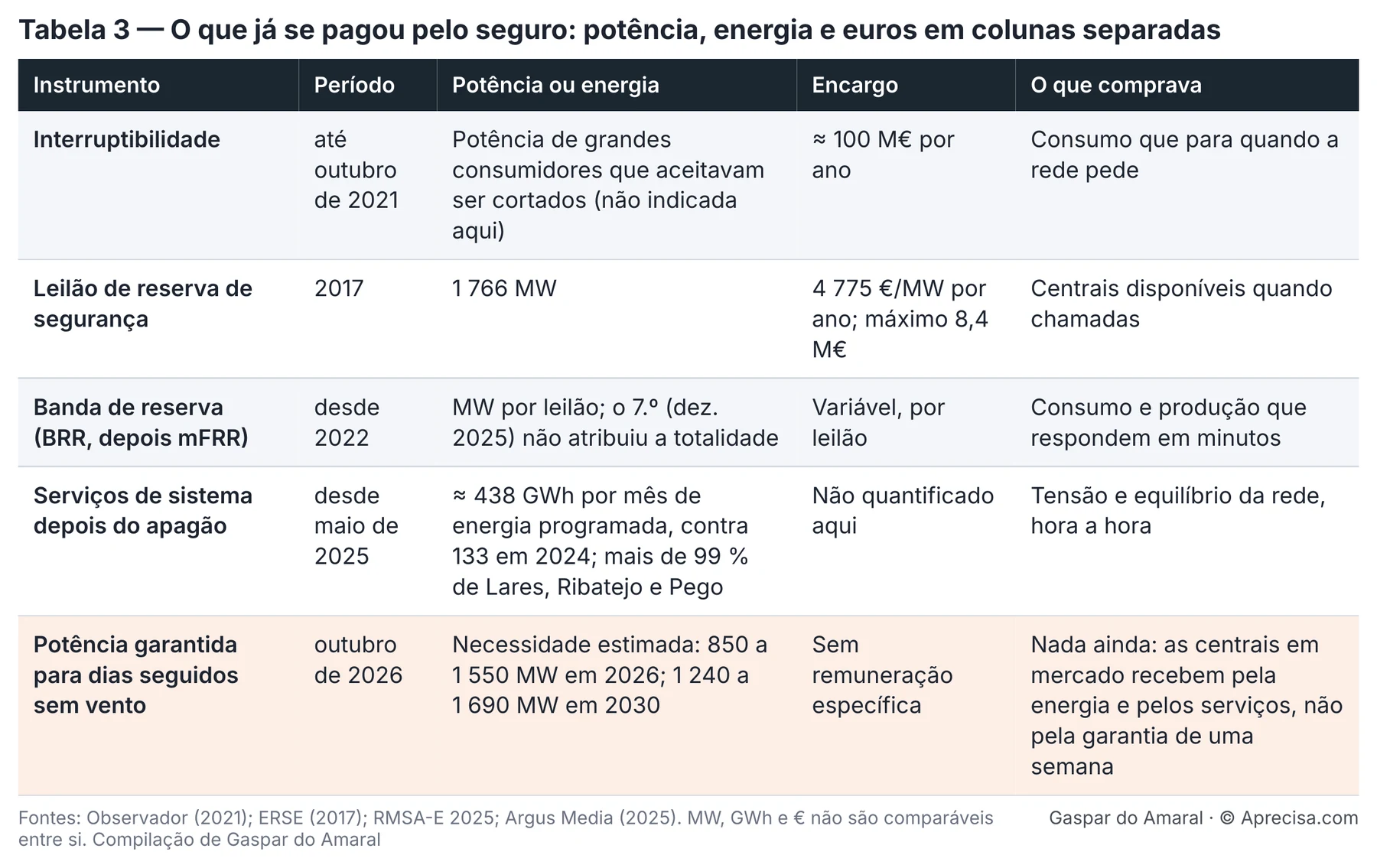 tabela-3-o-que-se-pagou