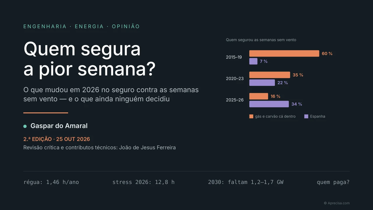 Capa do artigo «Quem segura a pior semana?»