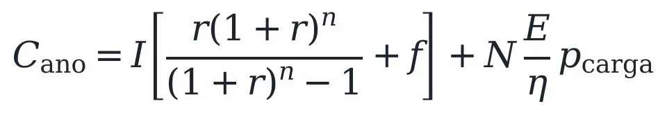 Annual cost of each solution (formula in the original notation: Cano is the annual cost and pcarga the price of charging energy).
