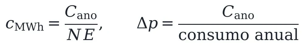Cost per MWh delivered and surcharge per MWh consumed (formulas in the original notation: cMWh = Cano ÷ NE; Δp = Cano ÷ annual consumption, “consumo anual”).