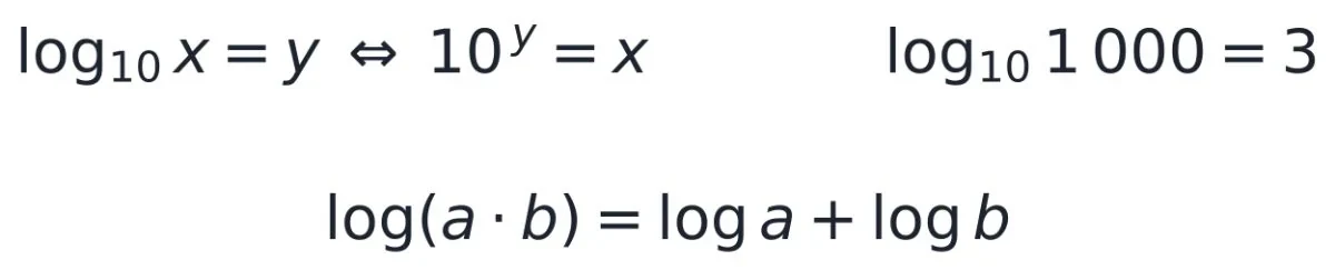 Definisi logaritma basis 10 dan sifat dasarnya: log10 x = y ⇔ 10y = x; log10 1.000 = 3; log(a · b) = log a + log b. © Aprecisa.com