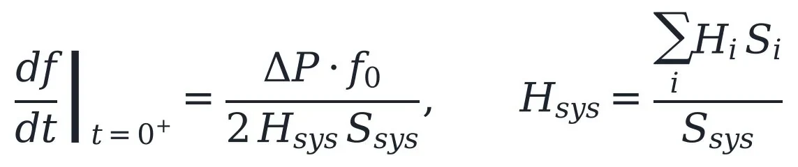 Equação: df/dt |t = 0⁺ = ΔP · f0 / (2 Hsys Ssys), com Hsys = Σi Hi Si / Ssys — a taxa inicial de variação da frequência (RoCoF) é proporcional ao desequilíbrio de potência e inversamente proporcional à inércia equivalente do sistema.