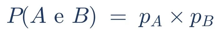 Ekuasaun 1 — Se sira independente, probabilidade atu rua ne'e falla hamutuk mak produtu husi probabilidade sira: P(A no B) = pA × pB (imajen orijinál; «e» katak «no»). © Aprecisa.com