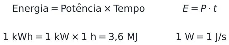 能量 = 功率 × 时间（E = P · t）；1 kWh = 1 kW × 1 h = 3.6 MJ；1 W = 1 J/s。原图为葡萄牙语。© Aprecisa.com